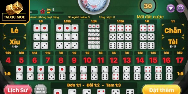 Áp dụng việc thực hiện đặt vào khôn khéo không đặt lớn